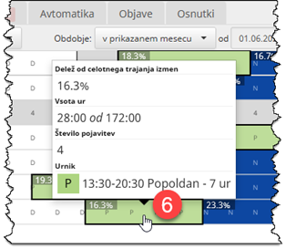 Podrobnosti o kategoriji