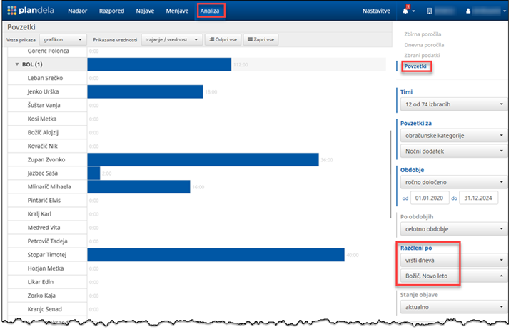 Analiza po dnevih v tednu