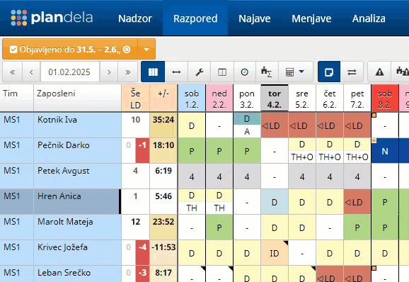 Izpostavitev trenutno izbranih celic v razporedu