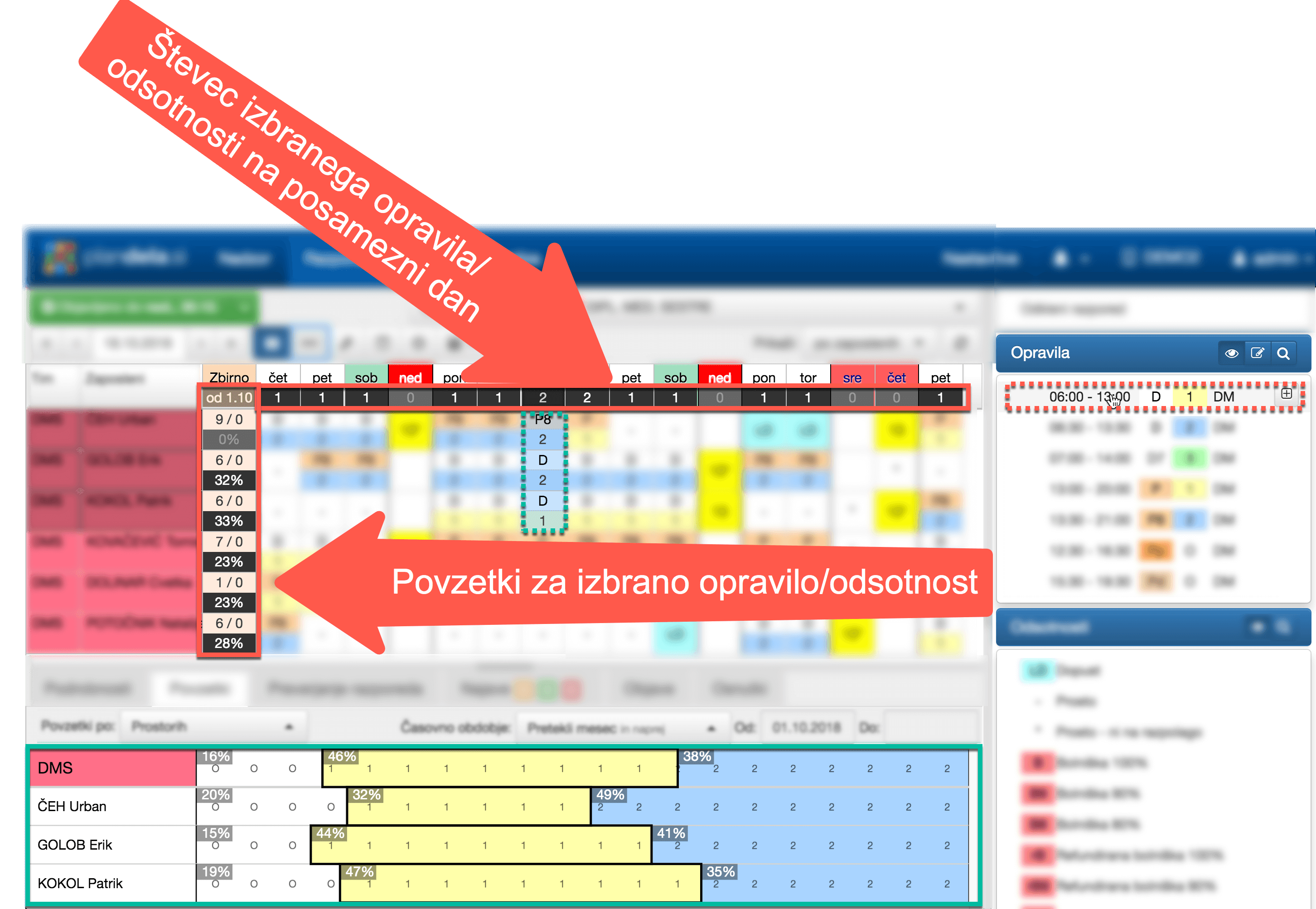 Enostaven in hiter prikaz ključnih informacij pri izdelavi delovnega razporeda