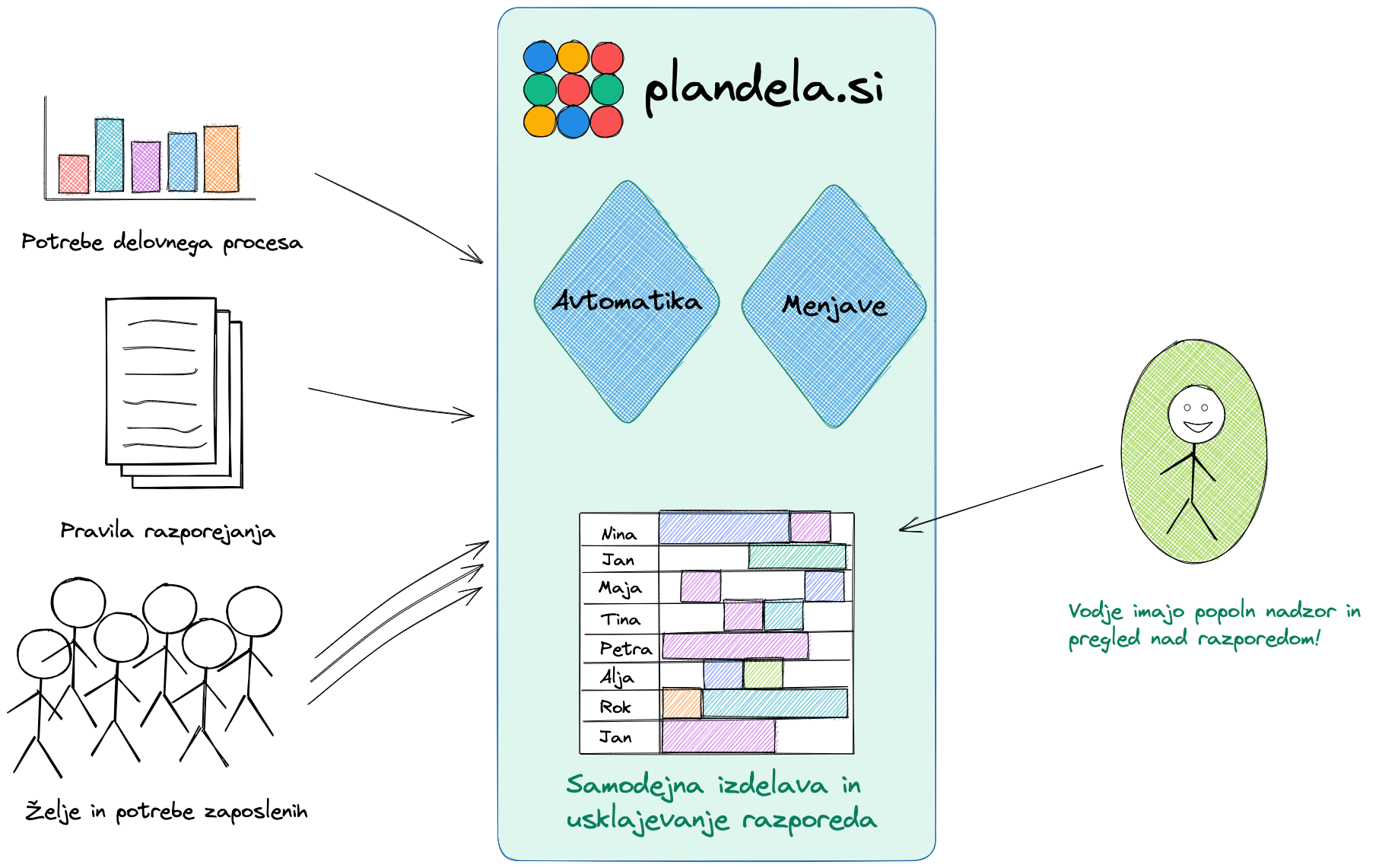 Primer uporabe: NLB Kontaktni center