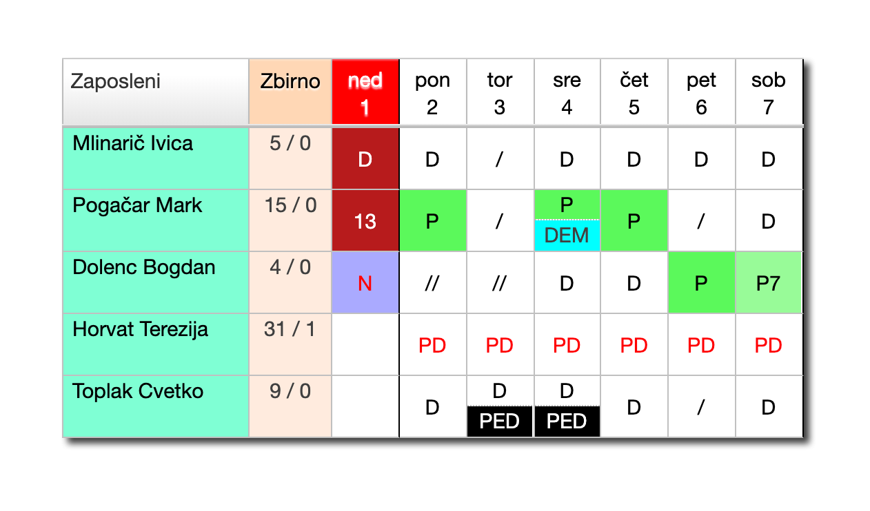 Izmene in odsotnosti so podrobno nastavljive za vsak oddelek.