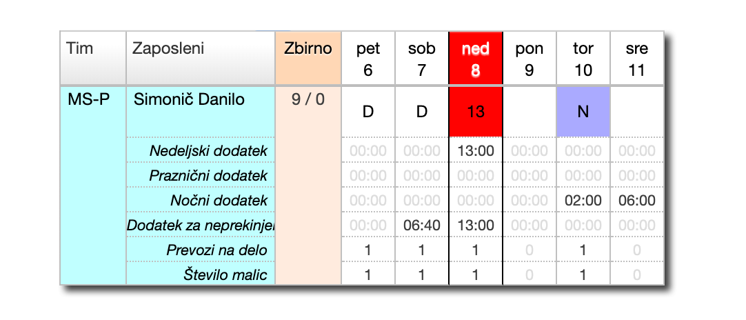 Obračunane plačne dodatke lahko sproti pregledujete v tabeli razporeda.